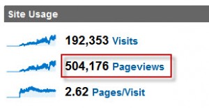 pageviews